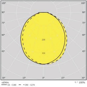 Cone Diagram